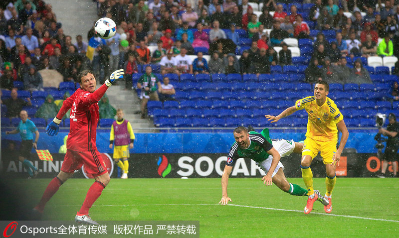 ����ͷ������˲��