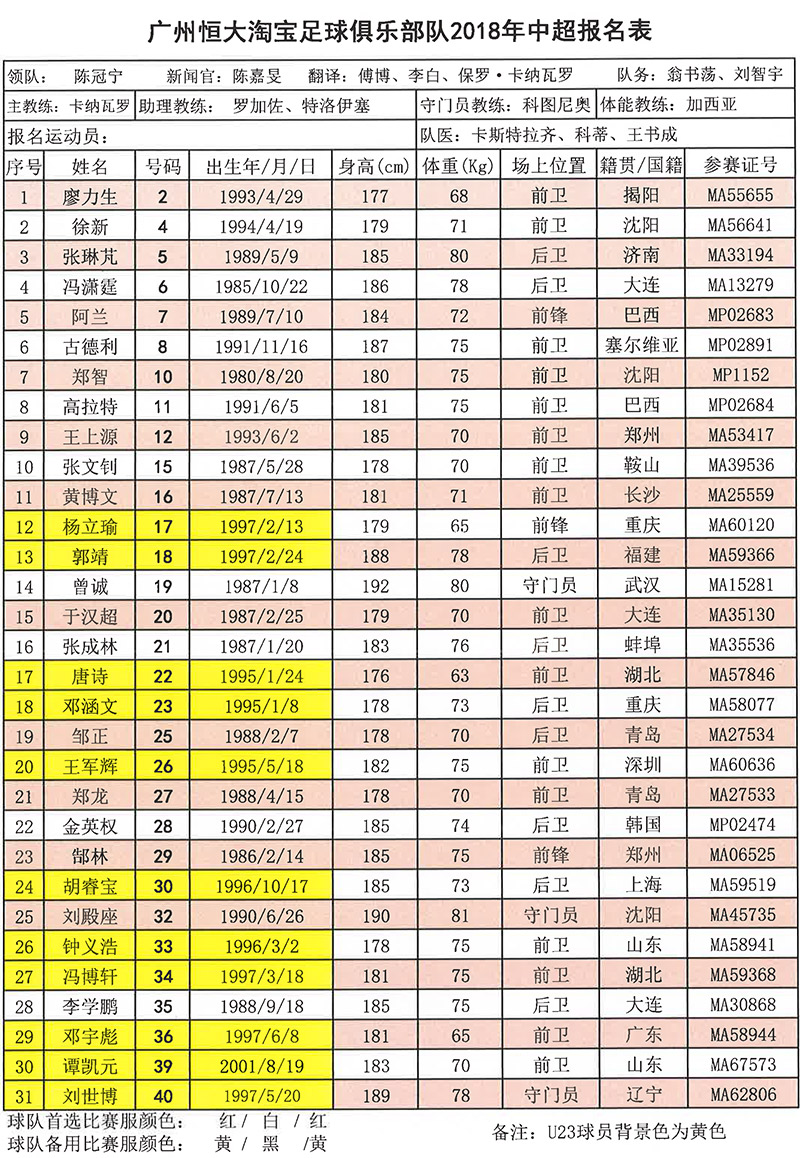 廣州恆大淘寶報名名單