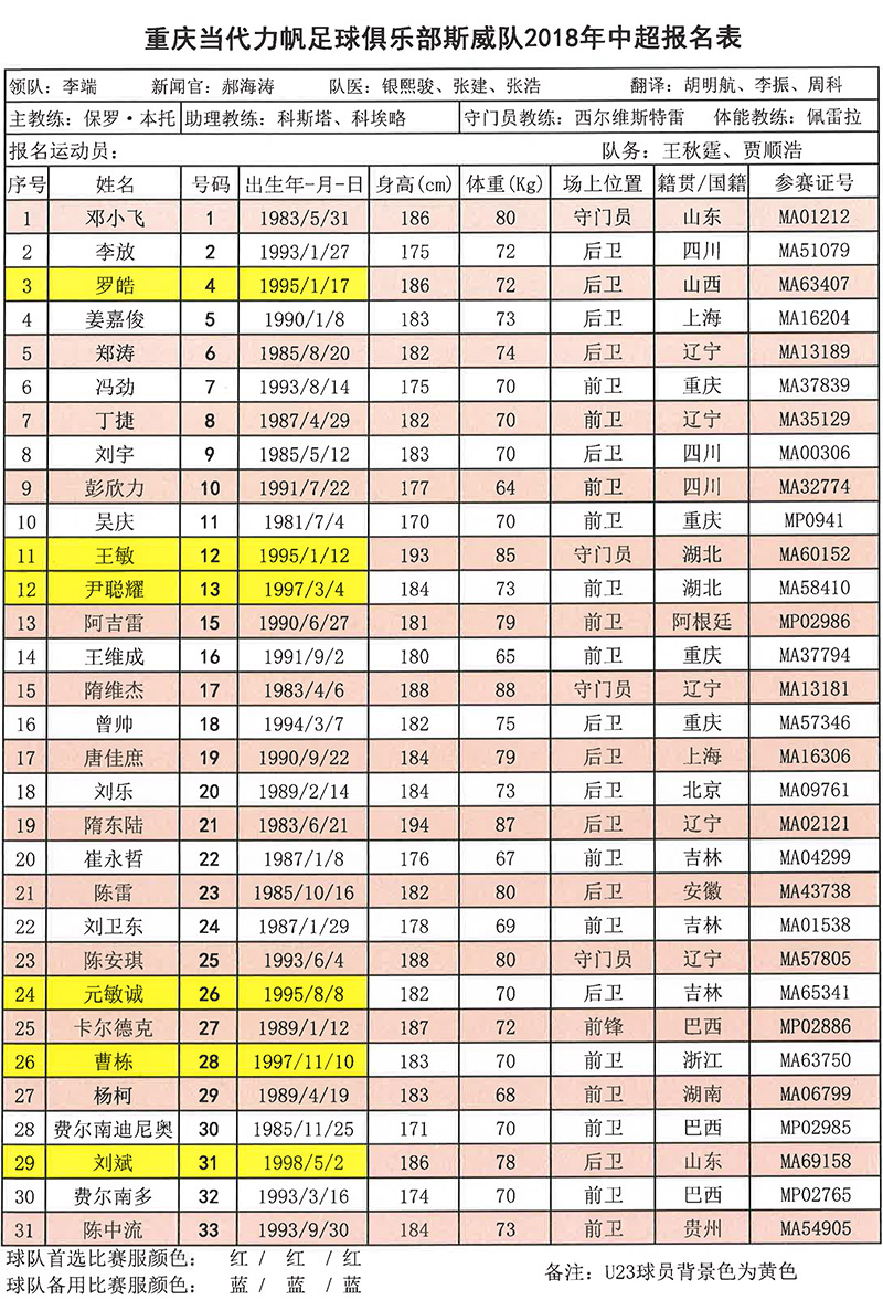 重慶當代力帆報名名單