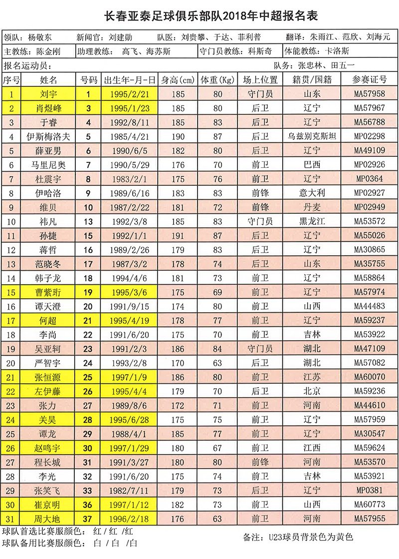 長春亞泰報名名單