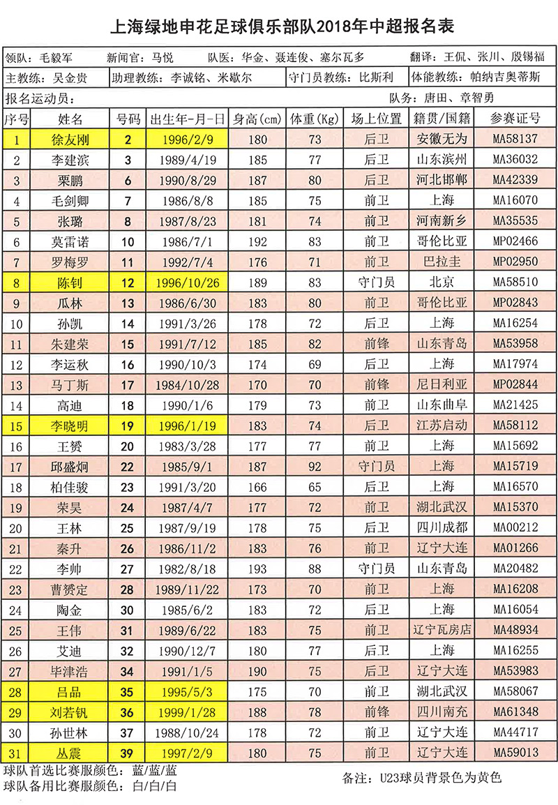 上海綠地申花報名名單