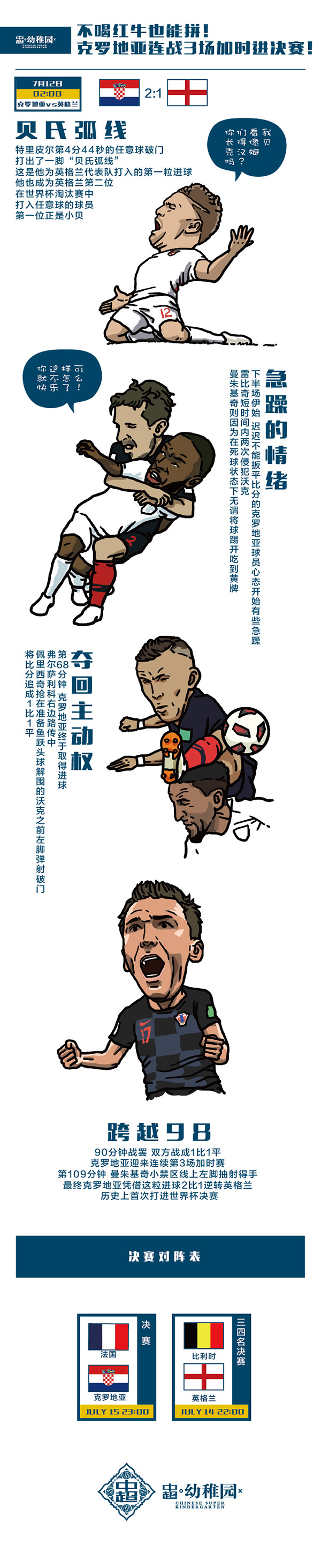籭޵սʱ