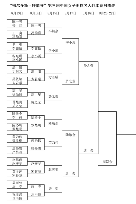 名人戰對陣表